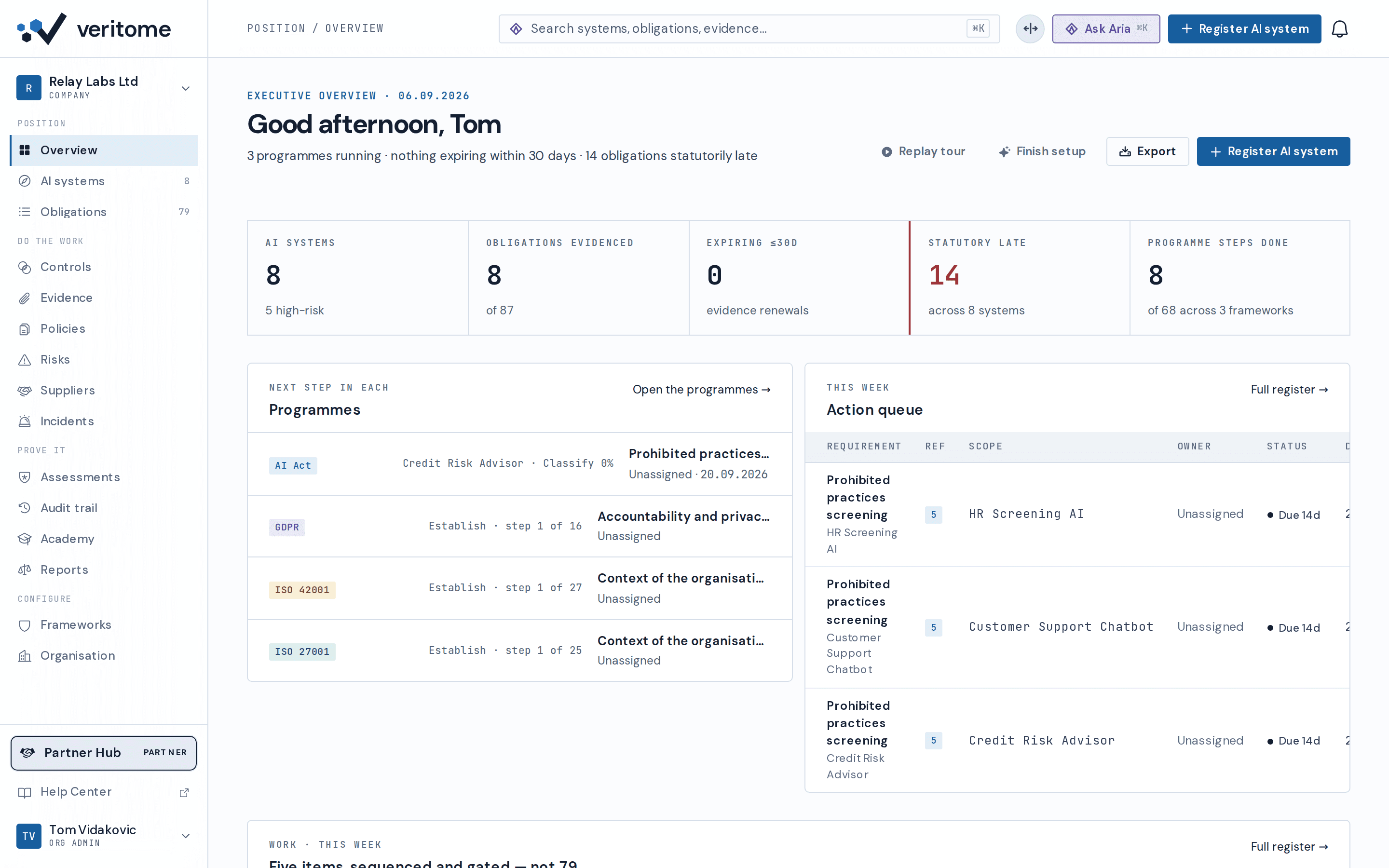 Veritome dashboard — obligation completion across the estate, the next step in every programme and the action queue