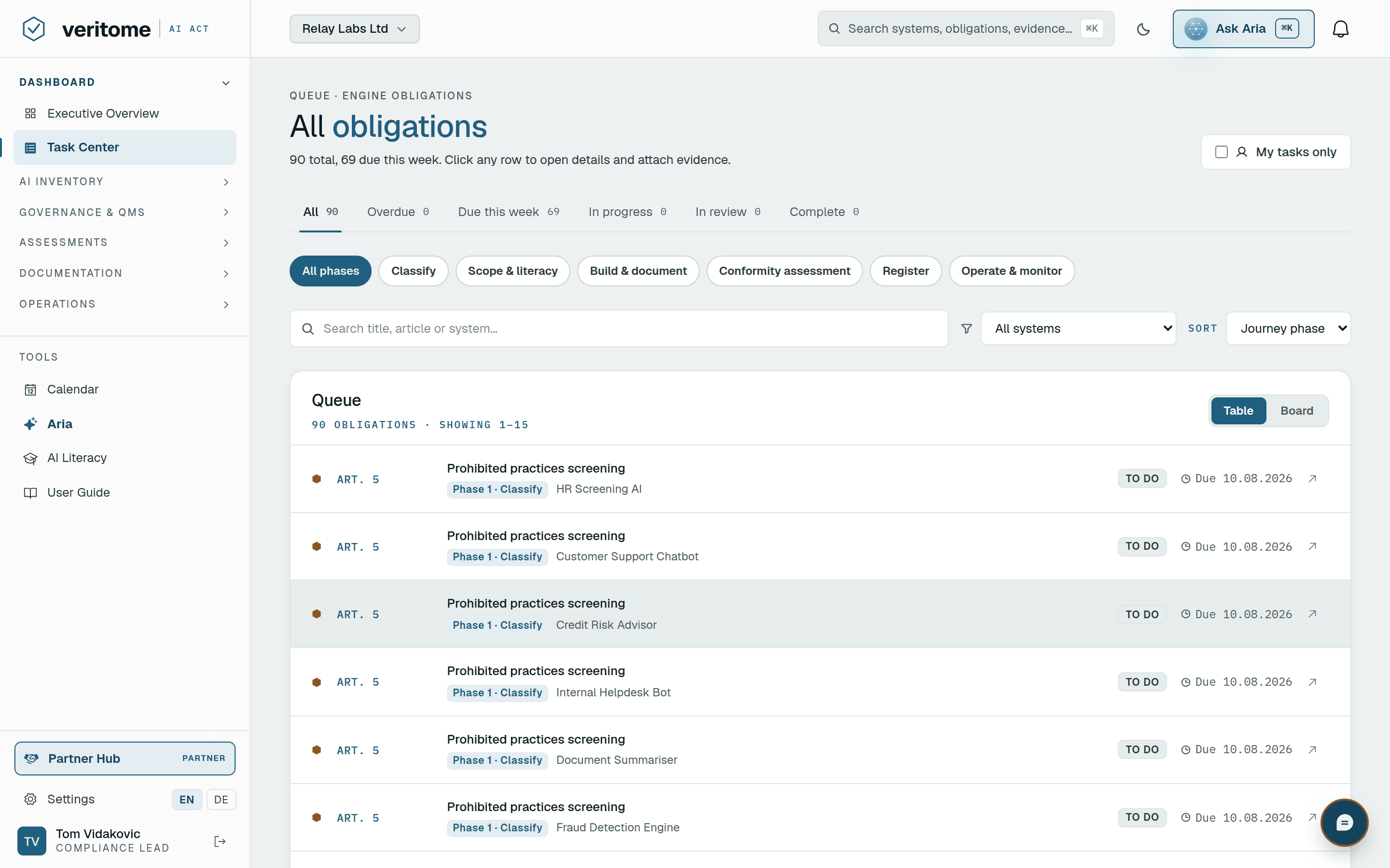 Veritome obligation workbench — engine-derived obligations across the six-phase journey, filterable by phase and system with per-item status
